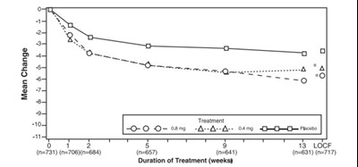 Figure 2b (Figure 2b)